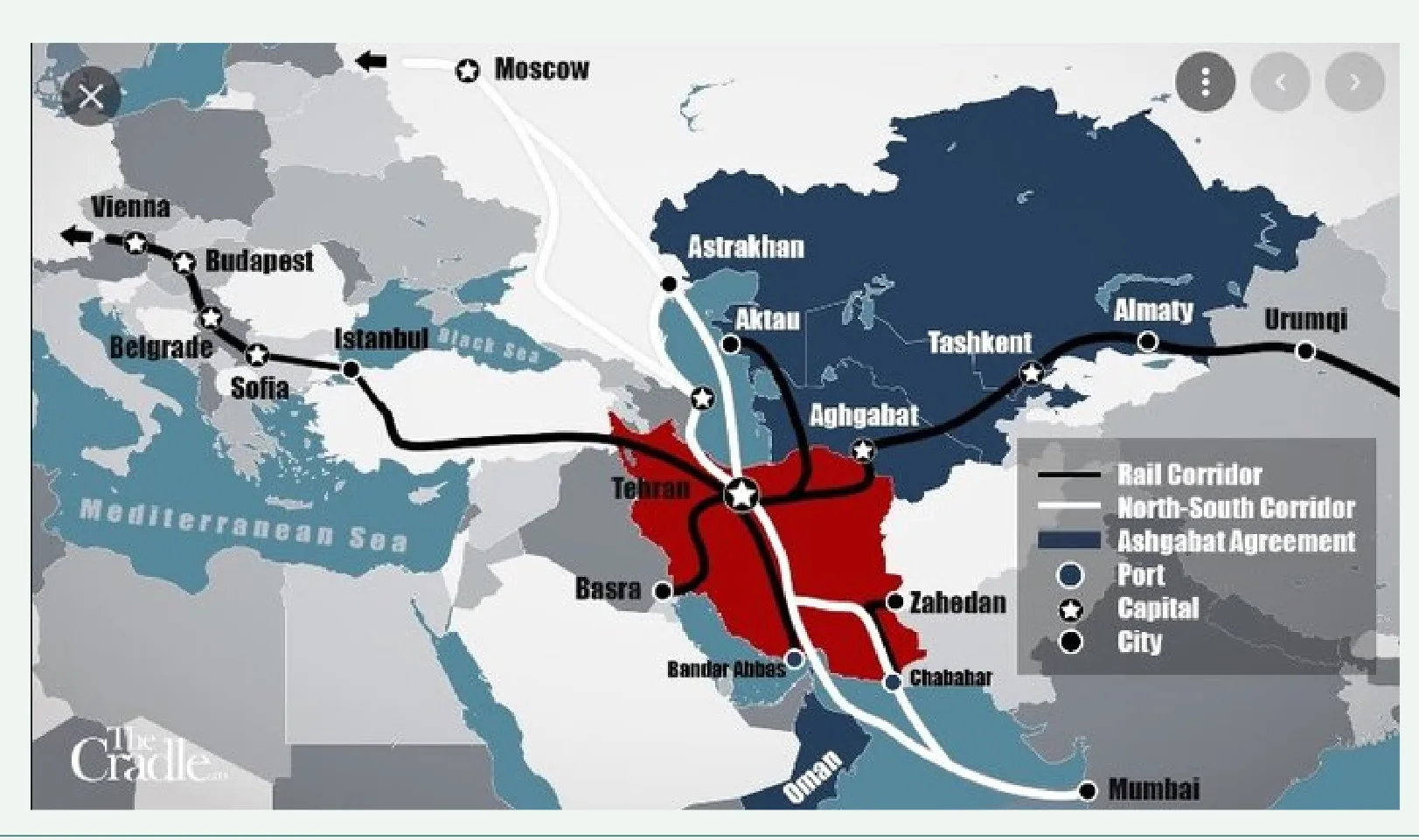 توسعه کریدور شمال – جنوب